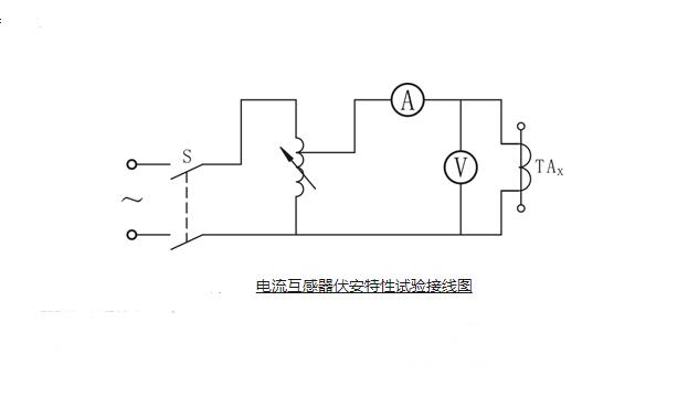 电流互感器伏安特性试验接线图