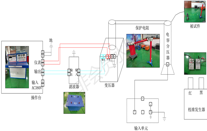 局部放电检测仪系统流程图