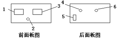 刷镀锡机的面板布局