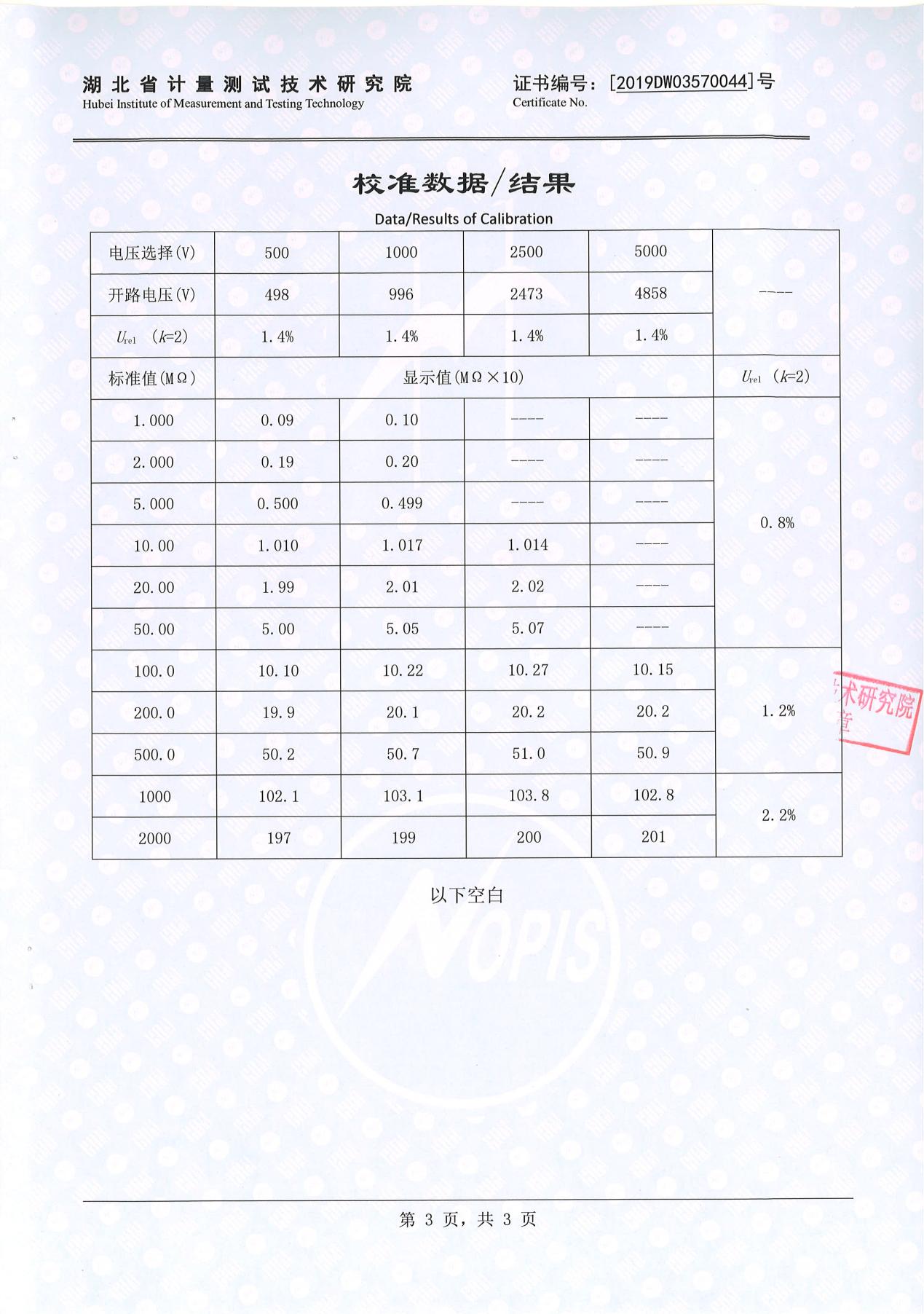 绝缘电阻测试仪、绝缘电阻测量仪 证书